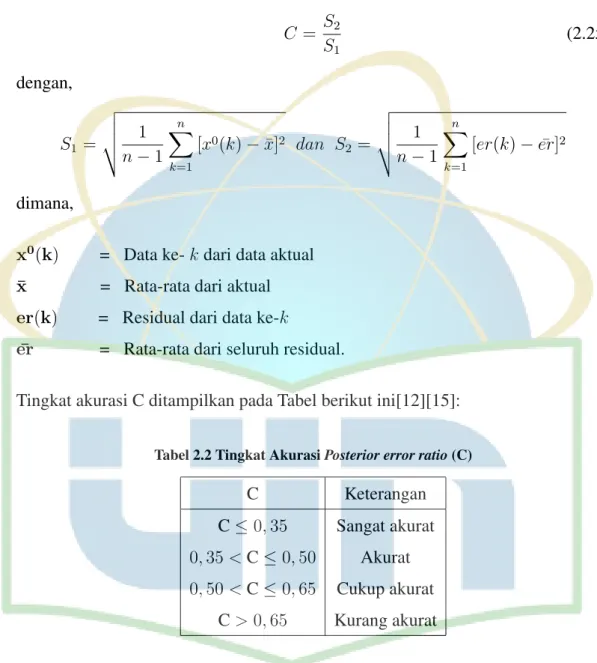 Tabel 2.2 Tingkat Akurasi Posterior error ratio (C)