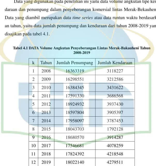 Tabel 4.1 DATA Volume Angkutan Penyeberangan Lintas Merak-Bakauheni Tahun 2008-2019