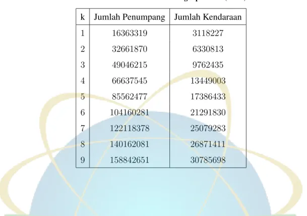 Tabel 4.3 Mean Generating Operation (MGO)