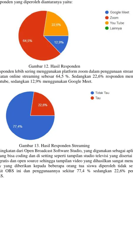 Gambar 12. Hasil Responden 