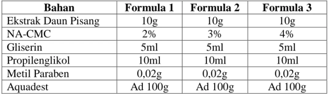 Tabel 2. Formulasi gel ekstrak daun pisang 