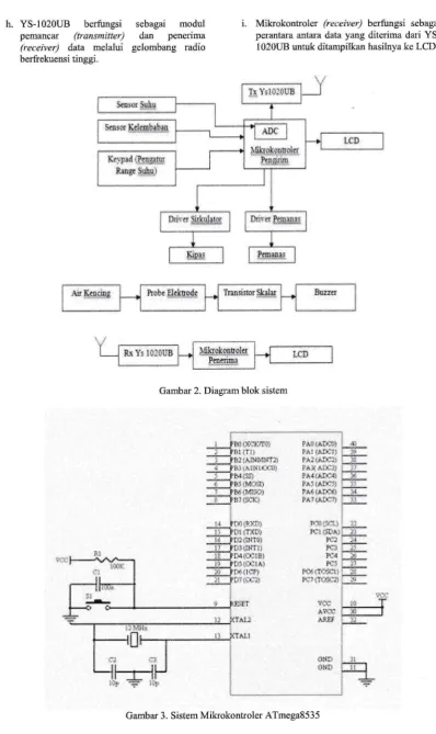Gambar 2. Diagram blok sistem