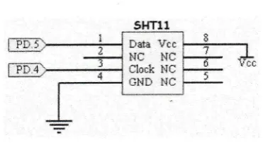 Gambar 5. Skernatik sensor SHTI I