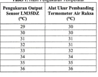 Tabel 3. Transmisi Data T
