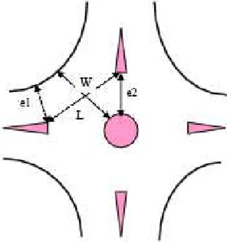 Gambar 2.5  Detail geometri Bundaran (Sumber : MKJI, 1997) 