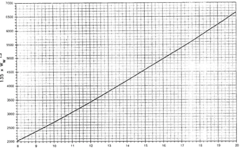 Gambar 2.6 Grafik perbandingan lebar jalinan dengan faktor-W W     (Sumber :MKJI 1997) 
