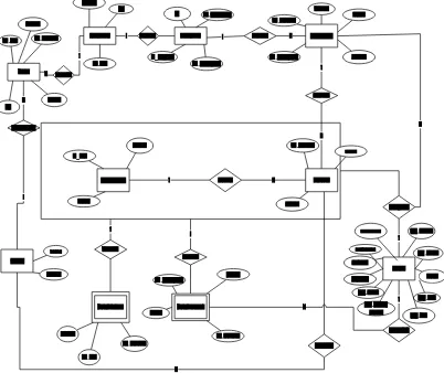 Gambar 3.4 Entity Relationship Diagram