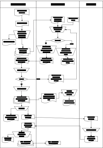 Gambar 3.2 flowmap prosedur produksi barang