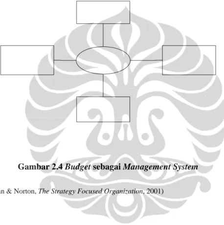 Gambar 2.4 Budget sebagai Management System 