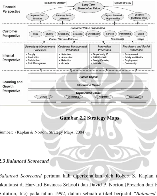 Gambar 2.2 Strategy Maps 