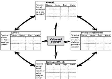 Gambar 2.1 Translating Vision and Strategy : Four Perspectives  Sumber : (Kaplan dan Norton, 2007, p