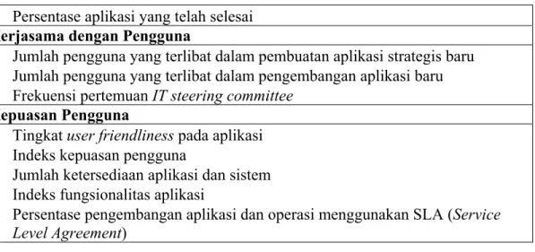 Tabel 2.3. Pengukuran Untuk Penyempurnaan Operasional  Efisiensi Pengembangan Piranti Lunak 