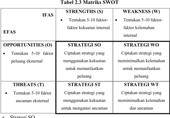 Tabel 2.3 Matriks SWOT  IFAS