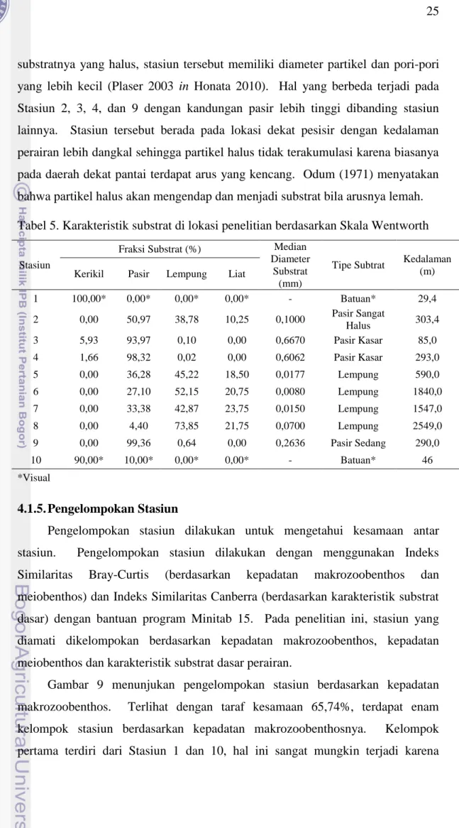 Tabel 5. Karakteristik substrat di lokasi penelitian berdasarkan Skala Wentworth 