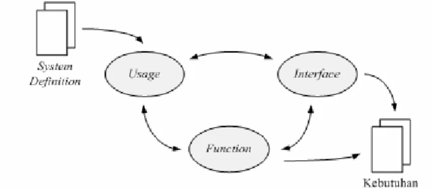 Gambar 2.8 Aktivitas Analisis Application Domain 