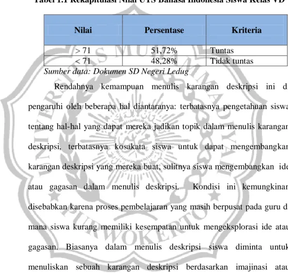 Tabel 1.1 Rekapitulasi Nilai UTS Bahasa Indonesia Siswa Kelas VD 