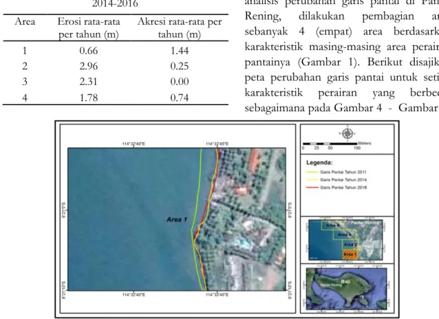 Tabel 3. Erosi dan akresi Pantai Rening tahun  2014-2016 