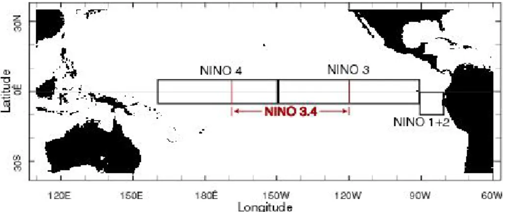 Gambar 1. Zona niño di Samudera Pasifik sebagai indikator El Niño/La Niña 