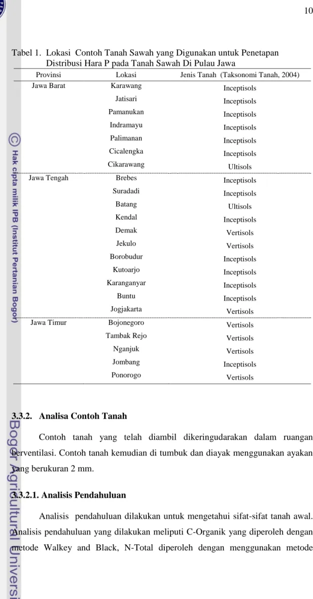 Tabel 1.  Lokasi  Contoh Tanah Sawah yang Digunakan untuk Penetapan  Distribusi Hara P pada Tanah Sawah Di Pulau Jawa 