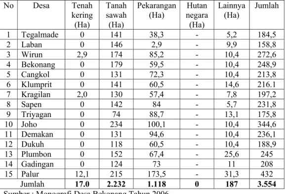 Tabel 1.1 Luas Wilayah Menurut Jenis Penggunaan Lahan Per Desa Tahun 2006  (Dirinci Per Desa) 