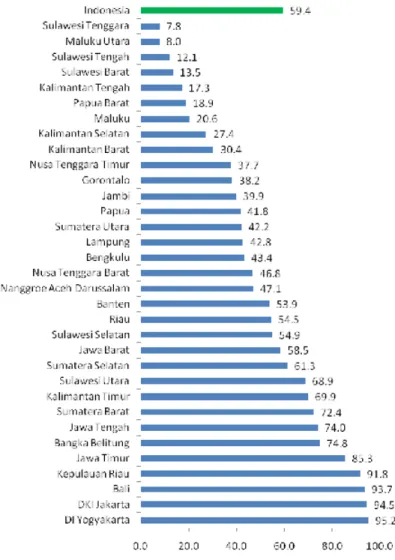 Tabel 5.7.Proporsi persalinan satu tahun sebelum survei  menurut Tempat Melahirkan  dan Karakateristik Penduduk, Indonesia 2010  