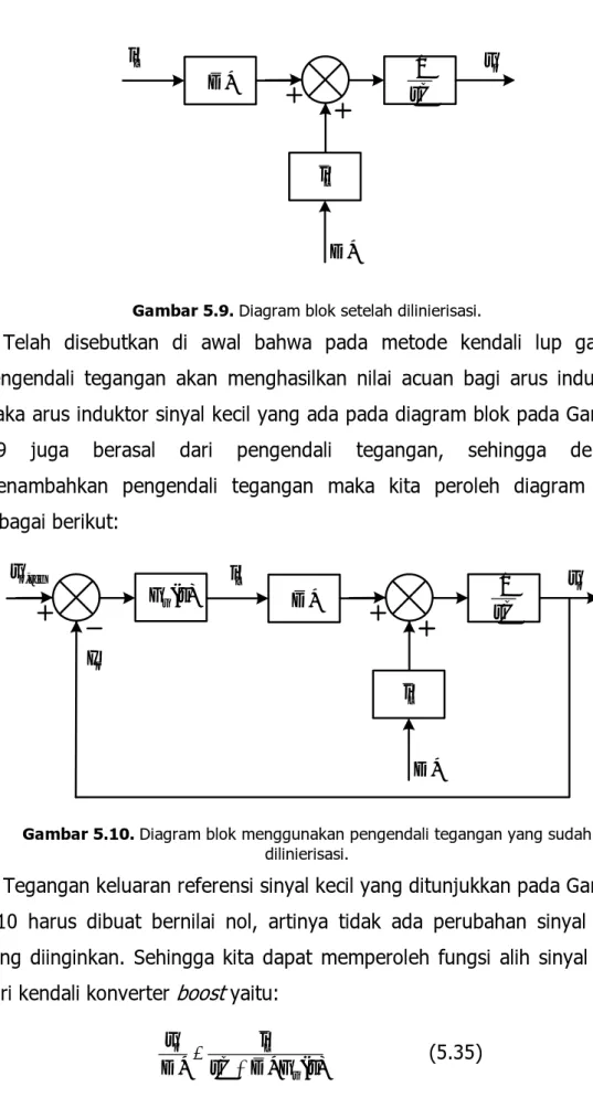 Gambar 5.9. Diagram blok setelah dilinierisasi. 