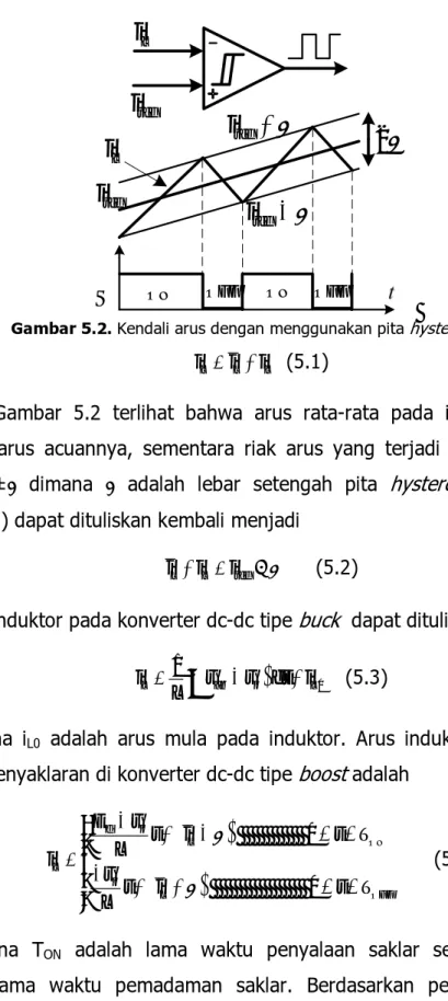 Gambar 5.2. Kendali arus dengan menggunakan pita hysteresis. 