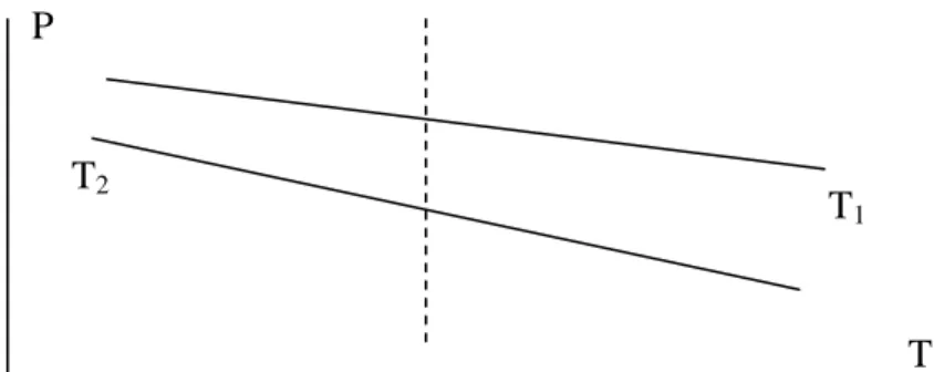 Gambar 1.1 Pengaruh “SPREAD EFFECT” 