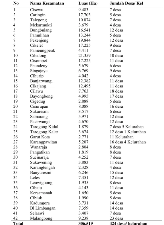 Tabel 4  Nama Kecamatan, Luas dan Jumlah Desa/Kelurahan di Kabupaten Garut 