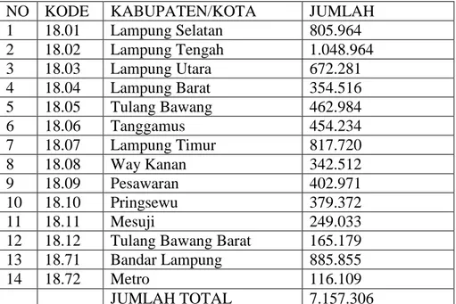 Tabel  5:  Daftar  Penduduk  Potensial  Pemilih  Pemilu  (DP4)  Provinsi  Lampung Tahun 2013 