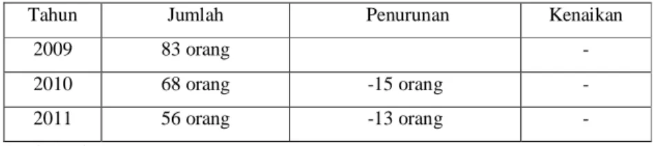 Tabel 1.1 Data Jumlah Pemahat