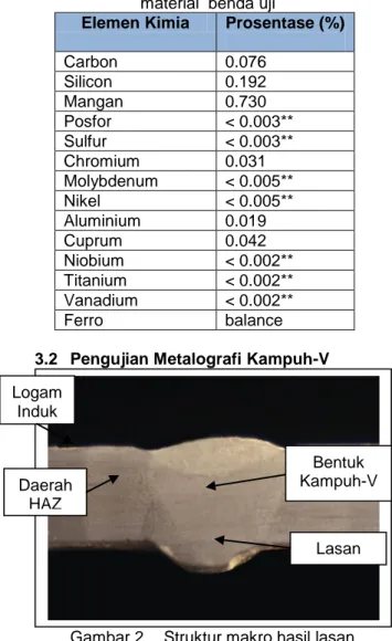 Tabel 1.  Hasil uji komposisi kimia  material  benda uji 