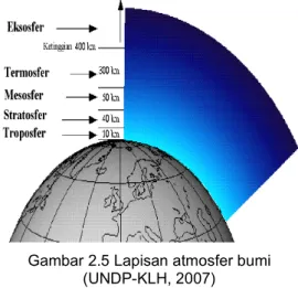 Gambar 2.3 Siklus kompresi uap 