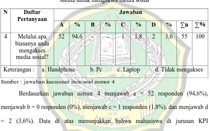 Tabel 2.5 Penemuan informasi yang bersifat radikal di media sosial 