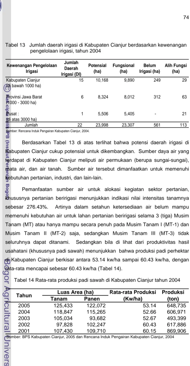 Tabel 13   Jumlah daerah irigasi di Kabupaten Cianjur berdasarkan kewenangan  pengelolaan irigasi, tahun 2004 