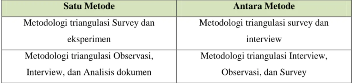 Tabel I.4 Triangulasi Data 