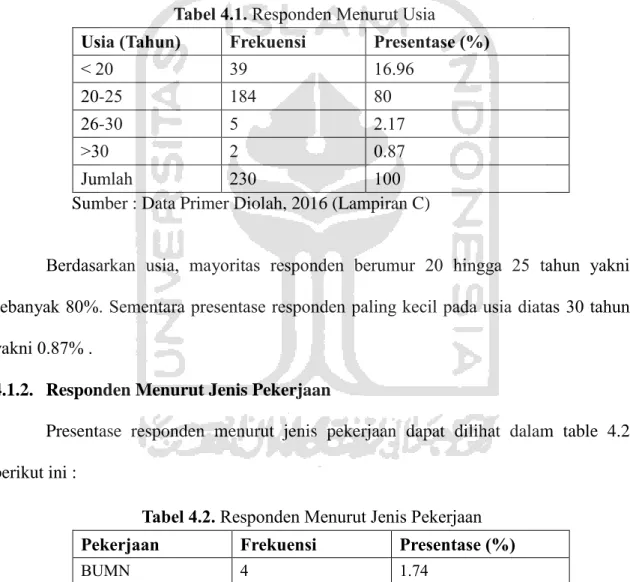 Tabel 4.2. Responden Menurut Jenis Pekerjaan  Pekerjaan  Frekuensi  Presentase (%) 