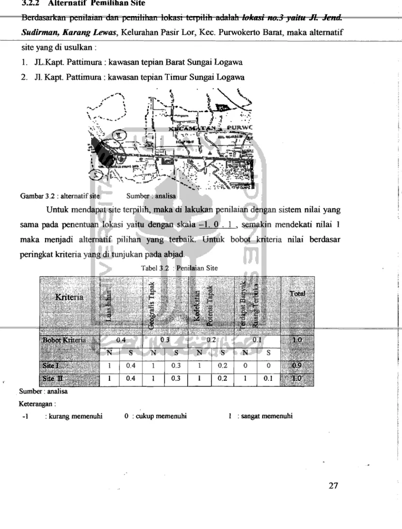 Gambar 3.2 : altematif site  Sumber : analisa 