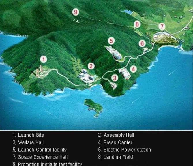 Gambar  4-1  adalah  contoh  sebuah  komplek  pusat  peluncuran  Naro  di  Korea  Selatan