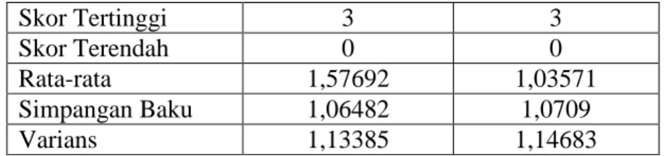 tabel maka tolak H 0 (ada perbedaan signifikan antara kemampuan pemecahan masalah