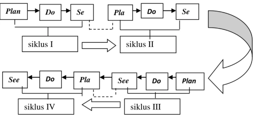 Gambar 1. Model Rancangan Pelaksanaan Lesson Study  