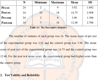 Table 4.3. The Descriptive Statistics