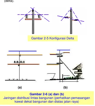 Gambar 2-5 Konfigurasi Delta 