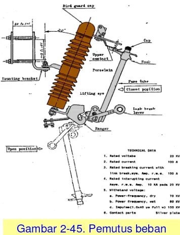 Gambar 2-46. Trafo distribusi kelas 20 kV