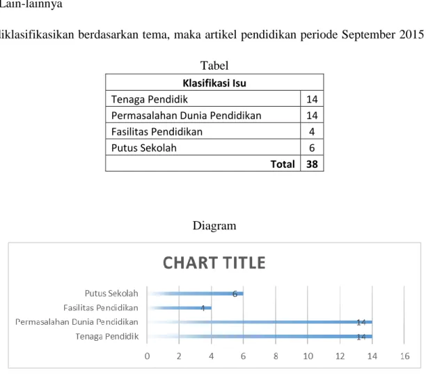 Tabel   Klasifikasi Isu 