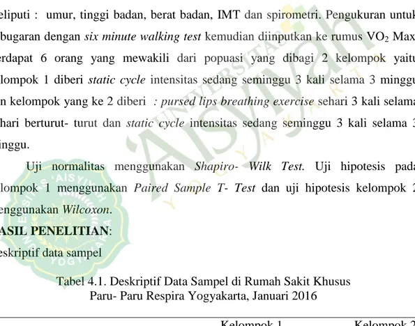 Tabel 4.1. Deskriptif Data Sampel di Rumah Sakit Khusus  Paru- Paru Respira Yogyakarta, Januari 2016 