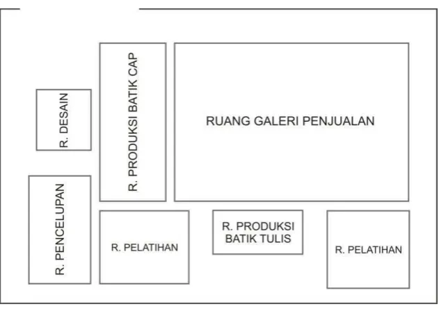 Gambar 2.12 Denah Lembur Batik 