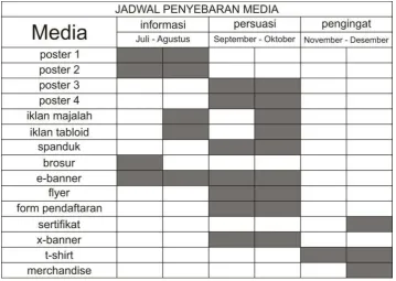 Tabel 3.1. Jadwal Penyebaran Media  