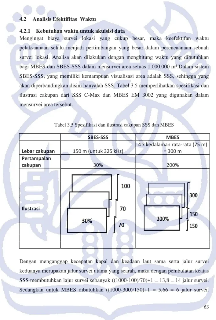 Tabel 3.5 Spesifikasi dan ilustrasi cakupan SSS dan MBES 