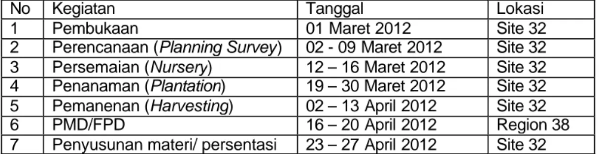 Tabel 1. Jadwal Kegiatan PKL di PT. Surya Hutani Jaya Distrik Sebulu Site  32. 